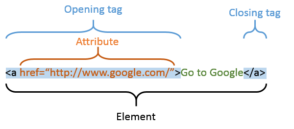 Example 1 Image